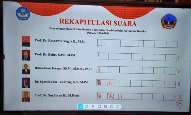 
 Penyaringan Calon Rektor USN Kolaka: Petahana Unggul, Tiga Nama Terpilih