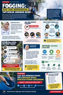 Infografish Fogging by ChatGPT